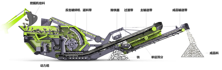 I系列履帶移動(dòng)反擊式破碎站